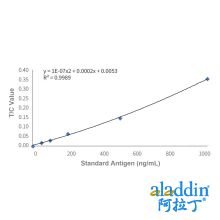 PLA2G7 Mouse mAb