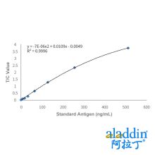 Recombinant FABP3/H-FABP Antibody