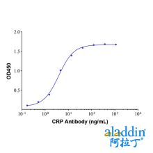 Native Human C-Reactive Protein