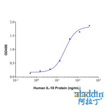 Recombinant Human IL-18 Protein
