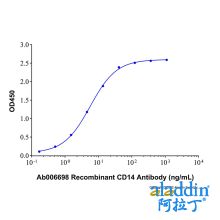 Recombinant Human CD14 Protein
