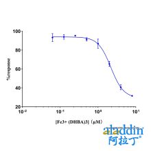 Recombinant Human Lipocalin-2/NGAL Protein