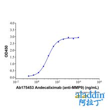 Recombinant Human MMP-9 Protein