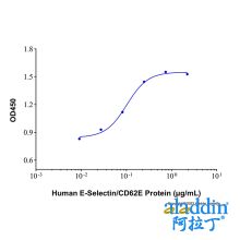 Recombinant Human E-Selectin/CD62E Protein