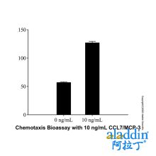Recombinant Human CCL7/MCP-3 Protein