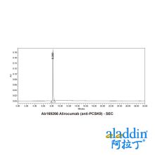 Alirocumab (anti-PCSK9)