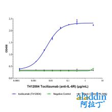 Tocilizumab (anti-IL-6R)
