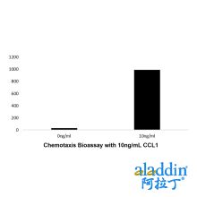 Recombinant Human CCL1 Protein