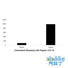 Recombinant Human CCL14 Protein