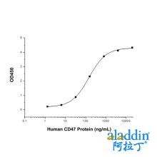 Recombinant Human CD47 Protein