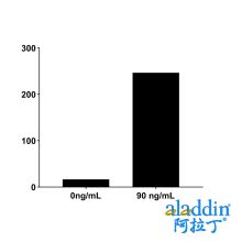 Recombinant Human CXCL5 Protein