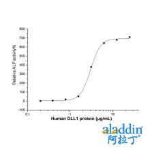 Recombinant Human DLL1 Protein