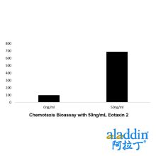 Recombinant Human Eotaxin 2 Protein