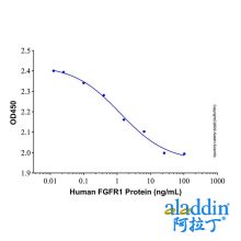 Recombinant Human FGFR1 Protein