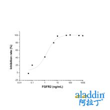 Recombinant Human FGFR2 Protein