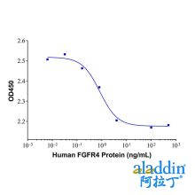 Recombinant Human FGFR4 protein