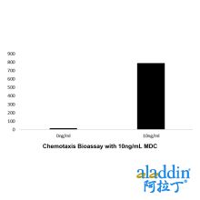 Recombinant Human MDC Protein