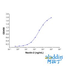Recombinant Human Nectin-2/CD112 Protein