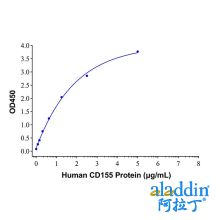 Recombinant Human TIGIT Protein