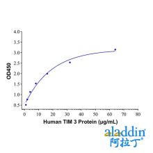Recombinant Human TIM 3 Protein