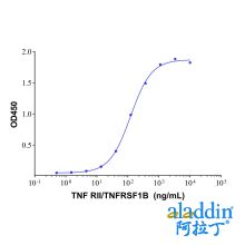Recombinant Human TNF RII/TNFRSF1B Protein