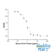 Recombinant Mouse CD137 Protein