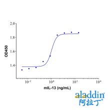 Recombinant Mouse IL-13 Protein