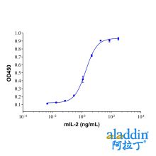 Recombinant Mouse IL-2 Protein