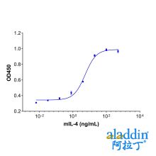 Recombinant Mouse IL-4 Protein