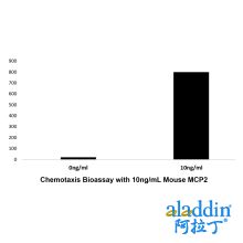 Recombinant Mouse MCP2 Protein