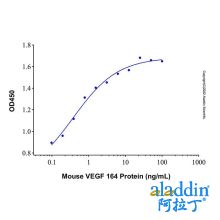 Recombinant Mouse VEGF 164 Protein