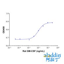 Recombinant Rat GM-CSF Protein