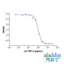 Recombinant Rat TNF-alpha Protein