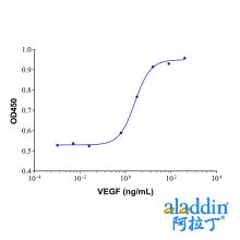 Recombinant Human VEGF Protein