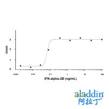Recombinant Human IFN-alpha-2B Protein