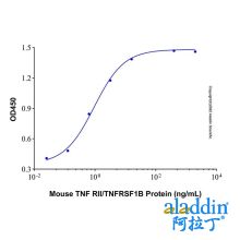 Recombinant Mouse TNF RII/TNFRSF1B Protein