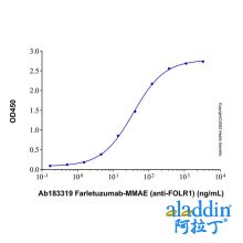 Recombinant Human FOLR1 Protein