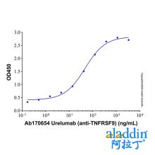 Recombinant Human 4-1BB/TNFRSF9 Protein