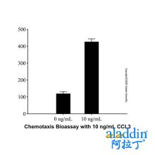 Recombinant Human CCL3/MIP-1 alpha Protein