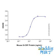 Recombinant Mouse G-CSF Protein