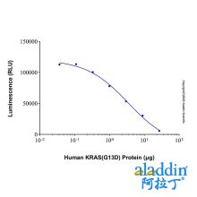 Recombinant Human KRAS (G13D) Protein