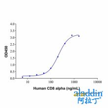 Recombinant Human beta 2 Microglobulin Protein