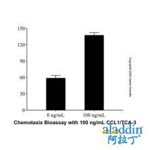 Recombinant Mouse CCL1/TCA-3 Protein