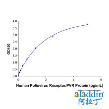 Recombinant Human Poliovirus Receptor/PVR Protein