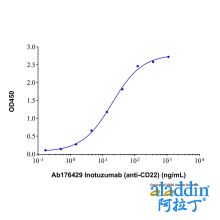 Recombinant Human Siglec-2/CD22 Protein