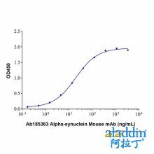 Recombinant Mouse Alpha-synuclein Protein