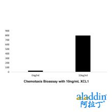 Recombinant Human XCL1 Protein