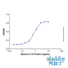 Recombinant Mouse IL-10 Protein