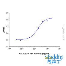 Recombinant Rat VEGF 164 Protein