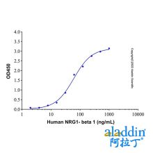 Recombinant Mouse ErbB3/Her3 Protein